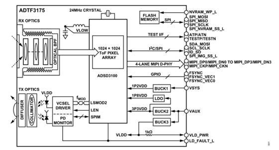 熄燈不停產(chǎn)，這樣的超級(jí)工廠是如何打造出來的？
