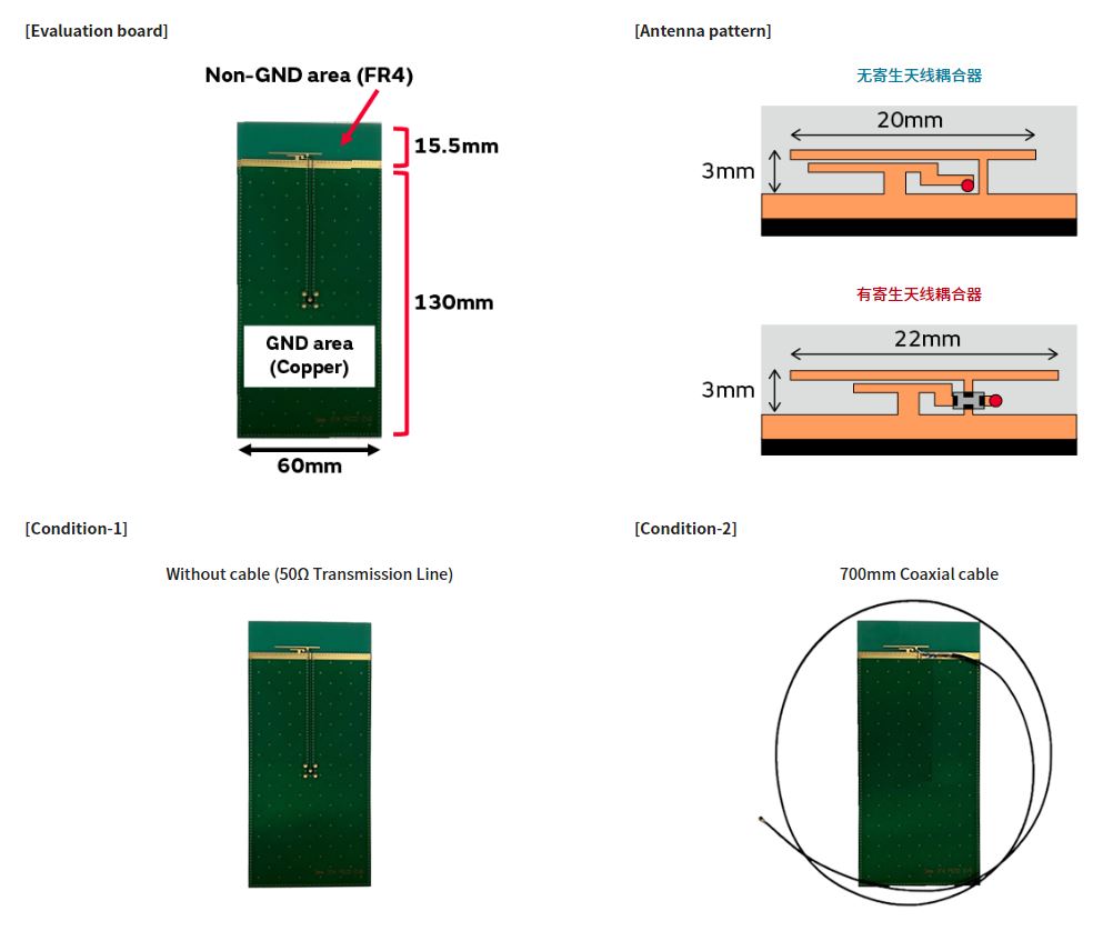 寄生天線耦合器有什么用途？