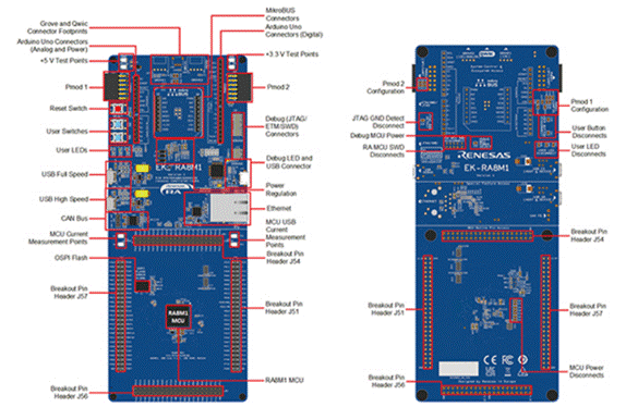 使用瑞薩電子 RA8M1 MCU 快速部署強大而高效的機器學(xué)習