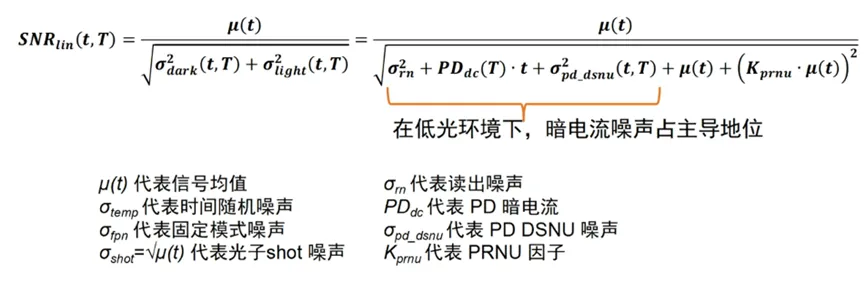 邊界工況推動(dòng)下，汽車(chē)圖像傳感器的四大發(fā)展方向