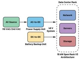  圖3.輕度混合動(dòng)力電動(dòng)汽車中48 V與12 V之間的電氣隔離3  安全是所有電氣系統(tǒng)的重中之重。雖然48 V電源電壓不是特別高，但也必須配備足夠的安全預(yù)防措施，例如電路保護(hù)、隔離柵和接地，以避免與電氣故障相關(guān)的風(fēng)險(xiǎn)。48 V和12 V系統(tǒng)應(yīng)用就使用了隔離柵來實(shí)現(xiàn)電氣隔離，如圖3所示。BBU模塊Modbus?通信方法借助ADM2561E在BBU模塊與BBU架之間建立隔離通信。  通信協(xié)議