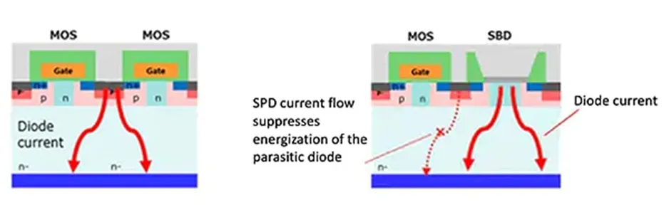 用第三代 SiC MOSFET設(shè)計電源性能和能效表現(xiàn)驚人！ 