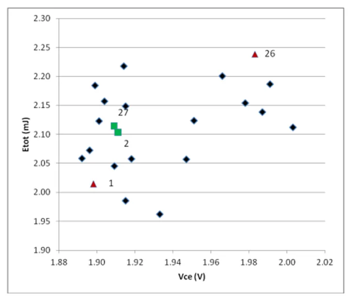 IGBT并聯(lián)設(shè)計(jì)指南，拿下！