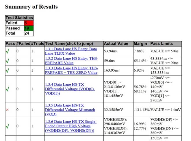  RIGOL高速伺服激光加工系統(tǒng)MIPI D－PHY一致性測(cè)試