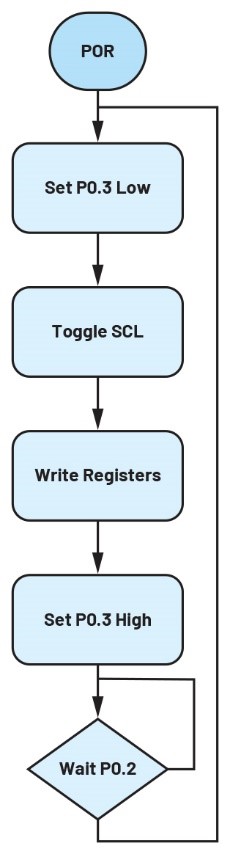 破局PMIC定制困境：無代碼方案加速產(chǎn)品落地