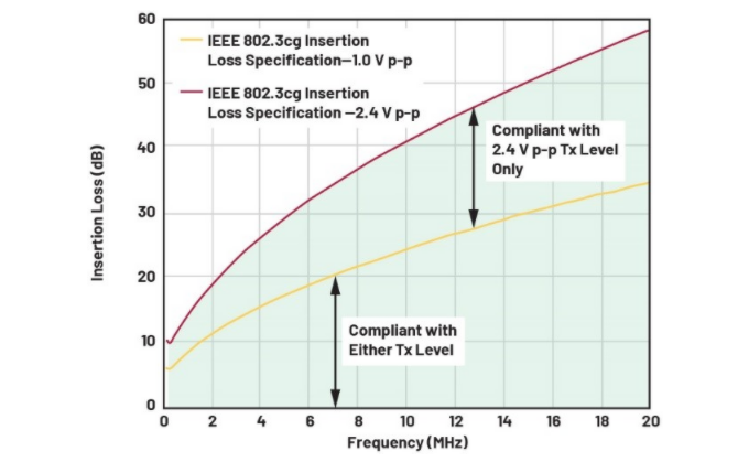 單對以太網新突破：10BASE-T1L實現千米級工業(yè)通信傳輸