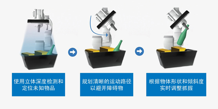 智能運(yùn)動(dòng)控制三要素：AI、立體視覺與邊緣計(jì)算的融合