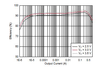 延長流量計(jì)電池壽命的5個優(yōu)秀實(shí)踐