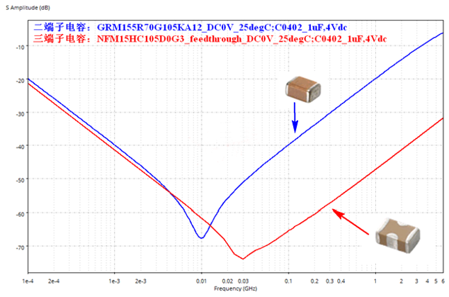 性能逆天的這種電容，你見過嗎？
