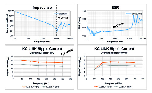 面向高功率密度應(yīng)用的I類陶瓷技術(shù) 面向高功率密度應(yīng)用的I類陶瓷技術(shù)
