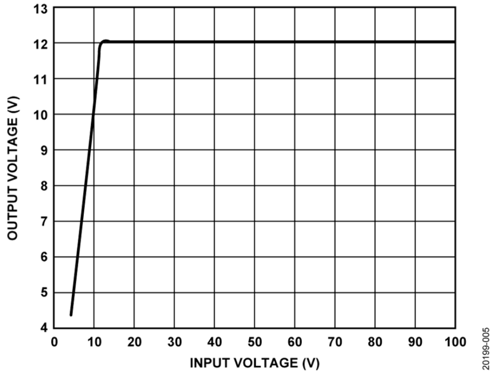 如何設(shè)計(jì)寬輸入電壓范圍、雙通道USB端口充電器？