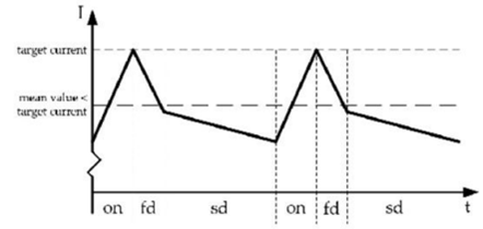 步進(jìn)電機(jī)的噪音來自哪里?  由于步進(jìn)電機(jī)由于結(jié)構(gòu)簡(jiǎn)單、控制方便、安全性高、成本低、停止時(shí)候力矩大、在低速情況下不需 要減速機(jī)就可以輸出很大的力矩、相比直流無刷和伺服電機(jī)，步進(jìn)電機(jī)不需要復(fù)雜的控制算法也不需要編碼器反饋情況下可以實(shí)現(xiàn)位置控制。被用在很多要求精確定位的場(chǎng)合，基本上在很多需要移動(dòng)控 制的場(chǎng)合都會(huì)用到步進(jìn)電機(jī)如自動(dòng)化控制、數(shù)字化生產(chǎn)如3D、醫(yī)療和光學(xué)等眾多領(lǐng)域。  步進(jìn)電機(jī)有一個(gè)缺點(diǎn)就是噪音比較大，特別是在低速的時(shí)候。震動(dòng)主要來自兩個(gè)方面一是步進(jìn)電 機(jī)的步距分辨率(步距階躍) 另一方面是來自斬波和脈寬調(diào)制(PWM) 的不良模式反應(yīng)。  步距角分辨率和細(xì)分  典型的步進(jìn)電機(jī)有50個(gè)極(Poles)，就是200個(gè)整步(Full Steps)，也就是整步情況下每步1.8° 角度，電機(jī)旋轉(zhuǎn)一周需要360°。但是也有些步進(jìn)電機(jī)的步距角更小比如整步需要800步的。起初，這些步進(jìn)電機(jī)被用作整步或者半步模式下，矢量電流提供給電機(jī)線圈A(藍(lán)色) 和線圈B(紅色) 矩形曲線圖。描述了整個(gè)一個(gè)周期360°的曲線。在圖3和圖4中很明顯看到電機(jī)線圈在90°換相點(diǎn)處線圈電流要 么是最大電流(full power) 要么是沒有電流。  一個(gè)周期內(nèi)(360°) 每組線圈由4個(gè)整步或者8個(gè)半步構(gòu)成。也就是50個(gè)極的步進(jìn)電機(jī)需要50個(gè)電 氣步距來完成一周的機(jī)械旋轉(zhuǎn)(360°) 。   Figure 1: Full-step operation   Figure 2: Half-step operation  低的步距分辨率模式比如半步或者整步是步進(jìn)電機(jī)噪音的主要來源。會(huì)引起極大的震動(dòng)在這個(gè) 機(jī)械系統(tǒng)中，尤其是在低速運(yùn)行時(shí)和接近機(jī)械共振頻率的時(shí)候。在高速的時(shí)候，恰好由于慣量的存在 這個(gè)效應(yīng)會(huì)被降低，電機(jī)的轉(zhuǎn)子可以為認(rèn)為成諧波振蕩器或者彈簧鐘擺，如圖3。   Figure 3: Pendulum behavior of the rotor leads to vibrations  在新的矢量電流從驅(qū)動(dòng)器端輸出之后，電機(jī)轉(zhuǎn)子會(huì)根據(jù)新的位置指令移動(dòng)下一個(gè)整步或者半步的位置和脈搏反應(yīng)相似在新的位置點(diǎn)周圍，轉(zhuǎn)子會(huì)產(chǎn)生超調(diào)和振蕩，如此一來會(huì)導(dǎo)致機(jī)械振動(dòng)和噪音。為了減少這些震動(dòng)，等步細(xì)分的原來被提了出來，將一個(gè)整步分割成更小的部分或者微步細(xì)分，典型的細(xì)分?jǐn)?shù)是2(half-stepping) 、4(quarter-stepping) 、8、32甚至更大的細(xì)分。  電機(jī)定子線圈的電流并不是最大電流(Fullcurrent) 或者就是沒有電流，而是一個(gè)中間的電流 值，相比于4個(gè)整步電流(4 full steps) 更接近于一個(gè)正弦波形狀。永磁體的轉(zhuǎn)子位置處在2個(gè)整步位置之間(合成磁場(chǎng)位置) 。最大的細(xì)分?jǐn)?shù)是由驅(qū)動(dòng)器的A/D和D/A能力決定。TRINAMIC所提供的驅(qū)動(dòng) 和控制器可以達(dá)到256細(xì)分(8bit) 采用集成的正弦波配置表格，步進(jìn)電機(jī)可以實(shí)現(xiàn)非常小的角度控 制，圖4描述了在達(dá)到新位置時(shí)候的波動(dòng)。   Figure 4: Reduction of motor vibrations when switching from full-step to high microstep resolutions  斬波和PWM模式  噪音和振動(dòng)的另外一個(gè)來源是傳統(tǒng)的斬波方式和脈寬調(diào)制(PWM)模式，由于比較粗的步距分辨 率是產(chǎn)生振動(dòng)和噪音的主要因素，我們通常忽視了斬波和PWM帶來的問題。  傳統(tǒng)的恒定PWM斬波模式是電流控制的PWM斬波模式，該模式在快速衰減和慢速衰減之間有 個(gè)固定關(guān)系，在其最大數(shù)值的時(shí)候，電流才會(huì)達(dá)到規(guī)定的目標(biāo)電流，最終導(dǎo)致平均電流是小于預(yù)期目標(biāo)電流的，如圖5所示。   Figure 5: Constant of-time (TOFF) PWM chopper mode: average current is not equal to target current  在一個(gè)完整的電周期內(nèi)，電流方向改變時(shí)在正弦波過零處有個(gè)平穩(wěn)過渡期，這個(gè)會(huì)影響在很短的 過渡期內(nèi)線圈里面的電流為零，也就是電機(jī)此時(shí)根本就沒有力矩，這就導(dǎo)致了電機(jī)擺動(dòng)和振動(dòng)，尤其是在低速情況下。  相比恒定的斬波模式，TRINAMIC 的 SpreadCycle PWM 斬波模式在慢速和快速衰減器之間自動(dòng) 配置一個(gè)磁滯衰減功能。平均電流反應(yīng)了配置的正常電流，在正弦的過零點(diǎn)不會(huì)出現(xiàn)過渡期，這就減少電流和力矩的波動(dòng)，是電流波形更加接近正弦波，相比傳統(tǒng)恒定斬波模式，SpreadCycle PWM斬波 模式控制下的電機(jī)運(yùn)行得要平穩(wěn)、平滑很多。  這一點(diǎn)在電機(jī)從靜止或低速到中速過程中非常重要。   Figure 6: Zero-crossing plateau with classic of-time chopper modes  Figure 7: SpreadCycle hysteresis chopper with clean zero crossing  如何使步進(jìn)電機(jī)實(shí)現(xiàn)完全的靜音?  盡管高細(xì)分能解決大部分情況下的低頻震動(dòng);先進(jìn)的電流控制PWM斬波模式比如TRINAMIC的 SpreadCycle算法，這些在硬件上的作用很大程度上減少震動(dòng)和顫動(dòng)，這也滿足了大部分的應(yīng)用，也適 合高速運(yùn)動(dòng)。但是基于電流控制的斬波模式，還是會(huì)存在可聽得見的噪音和振動(dòng)，主要是由于電機(jī)線圈的不同步，檢測(cè)電阻上幾毫伏的調(diào)節(jié)噪音和PWM時(shí)基誤差，這些噪音和振動(dòng)在一些高端應(yīng)用場(chǎng)合 也是不被允許的，緩慢運(yùn)行或中速運(yùn)動(dòng)的應(yīng)用，以及任何不允許有噪音和場(chǎng)合。  T R INA MI C 的Stea lt h Ch o p算法 也 是 通 過硬 件 來實(shí)現(xiàn)的，從根本上使 步 進(jìn)電 機(jī) 靜 音，但 是 Stealthchop功能如何影響了步進(jìn)電機(jī)?為什么電機(jī)不會(huì)出現(xiàn)噪音和震動(dòng)?Stealthchop采用一種與基 于電流斬波模式如SpeadCycle完全不同的方法。而是采用基于電壓斬波模式一種新技術(shù)，該技術(shù)保證了電機(jī)的靜音和平穩(wěn)平滑運(yùn)動(dòng)。  TMC5130?一款小體積，精巧的步進(jìn)電機(jī)驅(qū)動(dòng)控制芯片，帶有StealthChop模式。TRINAMIC改 進(jìn)了電壓調(diào)節(jié)模式聯(lián)合了電流控制。為了最大限度降低電流波動(dòng)，TMC5130采用基于電流反饋來控制電壓調(diào)制，這允許系統(tǒng)自適應(yīng)電機(jī)的參數(shù)和運(yùn)行電壓。來自直接電流控制回路算法引起的微小震蕩被消除。  圖8和圖9顯示 電壓控制模式的Stealthchop和電流控制模式的SpreadCycle。   Figure 8: Sine wave of one motor phase with voltage-controlled StealthChopTM  chopper mode   Figure 9: Sine wave of one motor phase with current-controlled SpreadCycleTM  chopper mode  StealthChop模式下過零點(diǎn)的效果是非常完美的:當(dāng)電流的信號(hào)從正變?yōu)樨?fù)或者負(fù)變?yōu)檎?，不?huì)有 過渡區(qū)域而是持續(xù)性的穿過零點(diǎn)。因?yàn)殡娏鞯恼{(diào)制是根據(jù)PWM占空比來控制的。在50%的PWM占空比，電流是0，StealthChop調(diào)整PWM的占空比來調(diào)節(jié)電機(jī)電流，PWM頻率是個(gè)常數(shù)，與此相反電流控制的斬波器通過調(diào)控頻率實(shí)現(xiàn)調(diào)節(jié)電機(jī)電流，在這里電流的波動(dòng)是比較大的，此外電流的波動(dòng)會(huì)在電機(jī)的永磁體轉(zhuǎn)子里產(chǎn)生渦流，這會(huì)導(dǎo)致電機(jī)的功耗損失。  這些頻率變化著的PWM發(fā)出的聲音是在可聽范圍之內(nèi)的，會(huì)發(fā)出嘶嘶的聲音，而且電子定子會(huì) 由于磁致伸縮產(chǎn)生更大的噪音，進(jìn)而會(huì)傳遞引起機(jī)械系統(tǒng)的震動(dòng)。而StealthChop的固定斬波頻率 就不會(huì)有這些問題。沒有斬波頻率的變化除了電機(jī)運(yùn)行時(shí)候微步相序分配器的變化。  除了電機(jī)軸承鋼球磨擦的聲音，這是無法避免的之外，StealthChop可以驅(qū)動(dòng)電機(jī)工作在極度 的靜音下，可以實(shí)現(xiàn)控制電機(jī)聲音在10dB分貝以下，噪音大大低于傳統(tǒng)的電流控制方式。我們從物理中得知 3dB分貝的減少量會(huì)將噪音程度降低一半。   Figure 10: Zoomed-in PWM view of both motor phases and coil current with voltage-controlled StealthChopTM  chopper mode   Figure 11: Zoomed-in PWM view of both motor phases and coil current with current-controlled SpreadCycleTM  chopper mode  對(duì)步進(jìn)電機(jī)來說改變了什么?  如今步進(jìn)電機(jī)還是一種十分經(jīng)濟(jì)的電機(jī)，已經(jīng)被應(yīng)用了很多年，依舊采用和原來一樣的材料，一 樣的生產(chǎn)工序和裝配工藝。  但是相比過去，如今步進(jìn)電機(jī)被更簡(jiǎn)單的控制單元驅(qū)動(dòng)，更先進(jìn)的算法和更高度集成的微電子是 原來的電機(jī)發(fā)揮出更大的潛能。在接近電機(jī)的驅(qū)動(dòng)電路中更多的信息被獲取和處理并實(shí)時(shí)在驅(qū)動(dòng)電 流里被處理以優(yōu)化電機(jī)控制，StealthChop便是一個(gè)完美的例子它的算法和PWM斬波緊密聯(lián)系，此外 這些信息還可以反饋到更高的應(yīng)用控制層，而傳統(tǒng)的步進(jìn)驅(qū)動(dòng)方案都是單向的(脈沖/方向) ，所有 TRINAMIC的智能步進(jìn)電機(jī)驅(qū)動(dòng)方案都是雙向通訊，這些接口還可以監(jiān)測(cè)不同狀態(tài)、診斷信息。這可 以增加系統(tǒng)的可靠性，提供系統(tǒng)的性能。  StealthChop靜音驅(qū)動(dòng)技術(shù)非常適合3D打印、桌面型CNC、高端的CCTV、體外診斷設(shè)備、醫(yī)療檢 測(cè)設(shè)備等對(duì)噪音要求敏感的場(chǎng)合。  TRINAMIC提供帶有StealthChop功能的模塊，包括單軸、三軸和六軸驅(qū)控模塊。傳統(tǒng)的控制模 式下步進(jìn)電機(jī)在低速情況下會(huì)出現(xiàn)比較大的噪音和震動(dòng)，而在StealthChop模式下即使速度很低也聽不到明顯的聲音。  下載本文:如何消除步進(jìn)電機(jī)的噪音和振動(dòng)?