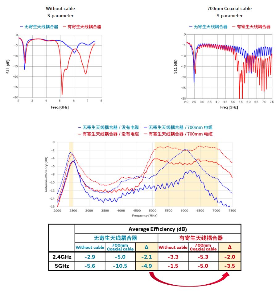 寄生天線耦合器有什么用途？