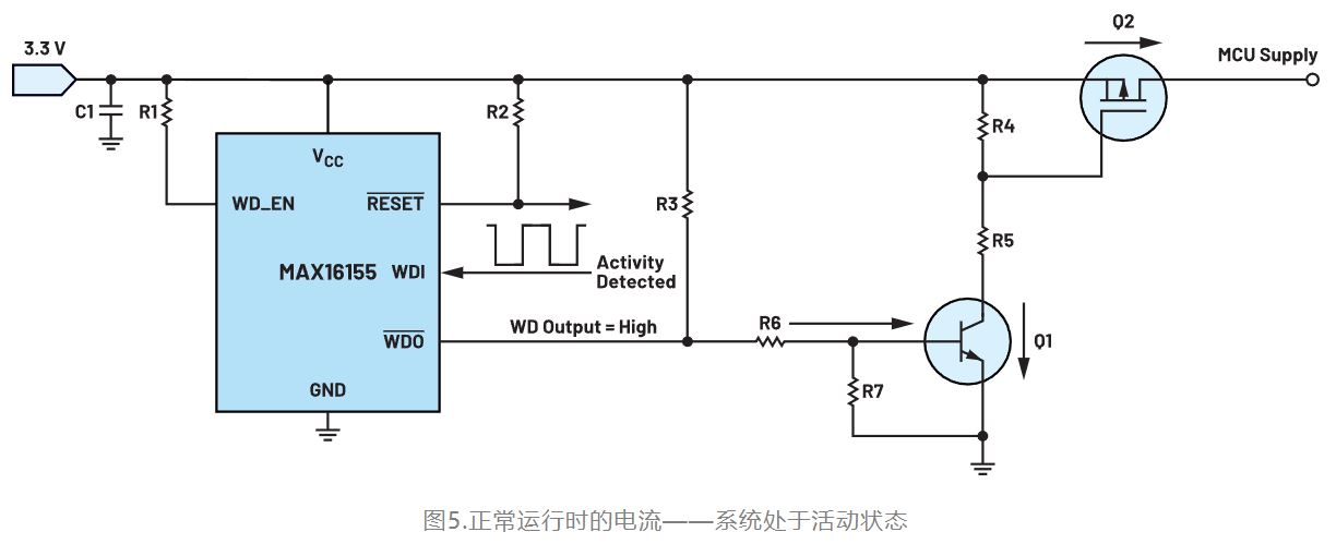 如何利用低電平有效輸出驅(qū)動(dòng)高端輸入開關(guān)？