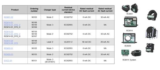 電動(dòng)汽車應(yīng)用的剩余電流傳感器 電動(dòng)汽車應(yīng)用的剩余電流傳感器