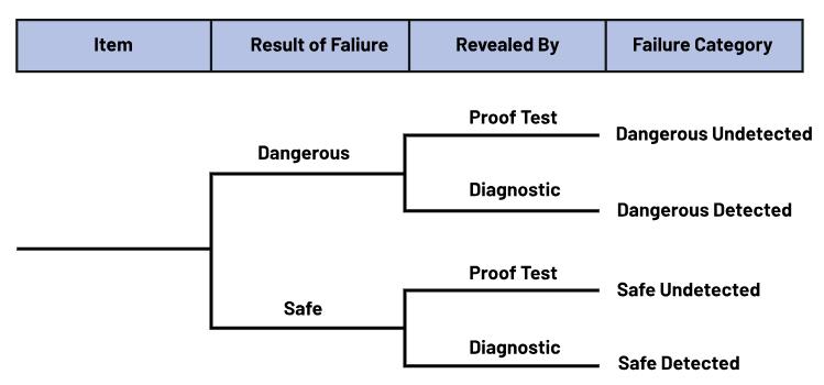 如何使用高性能監(jiān)控電路來提高工業(yè)功能安全合規(guī)性？