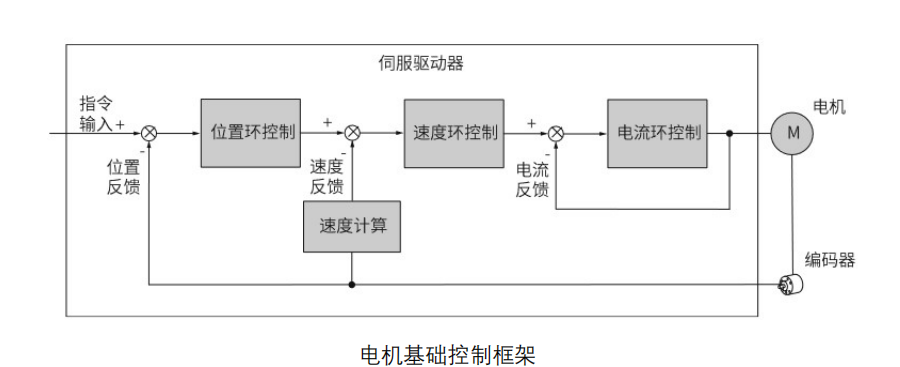 代碼開源！國產MCU平臺開發(fā)的EtherCAT工業(yè)PLC伺服驅動方案