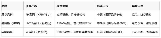小體積大能量：陶瓷電容技術全解析：定義、原理與市場格局