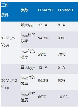 告別拓?fù)渫讌f(xié)！四開關(guān)μModule穩(wěn)壓器在車載電源的實(shí)戰(zhàn)演繹