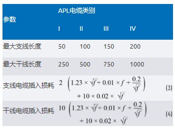單對以太網新突破：10BASE-T1L實現千米級工業(yè)通信傳輸