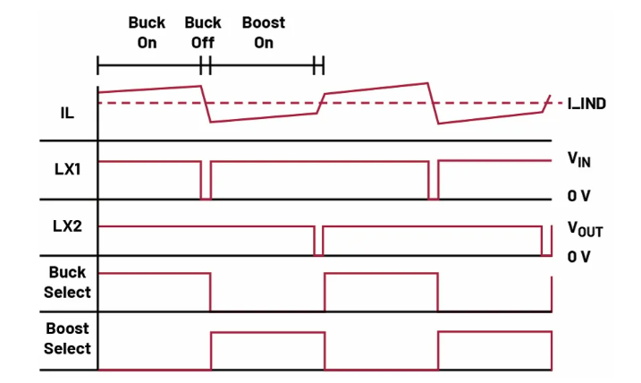 如何利用交替式控制提升電源系統(tǒng)的響應速度與穩(wěn)定性？