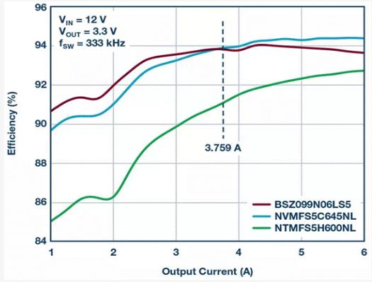 如何設(shè)計汽車信息娛樂系統(tǒng)電源方案一體化高壓控制器？