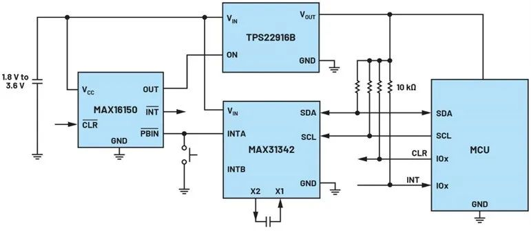 讓IoT傳感器節(jié)點更省電：一種新方案，令電池壽命延長20%！