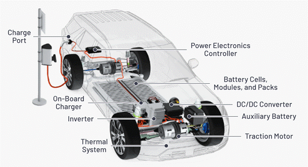 “大考”之下，汽車測試技術(shù)如何高質(zhì)量“交卷”？