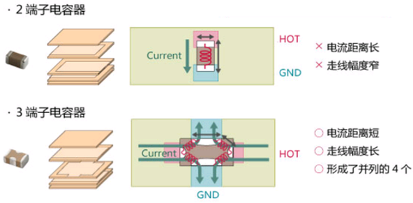 性能逆天的這種電容，你見過嗎？
