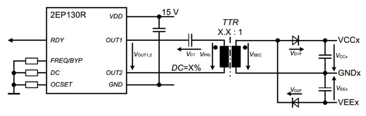功率半導(dǎo)體驅(qū)動(dòng)電源設(shè)計(jì)(一)綜述 功率半導(dǎo)體驅(qū)動(dòng)電源設(shè)計(jì)(一)綜述