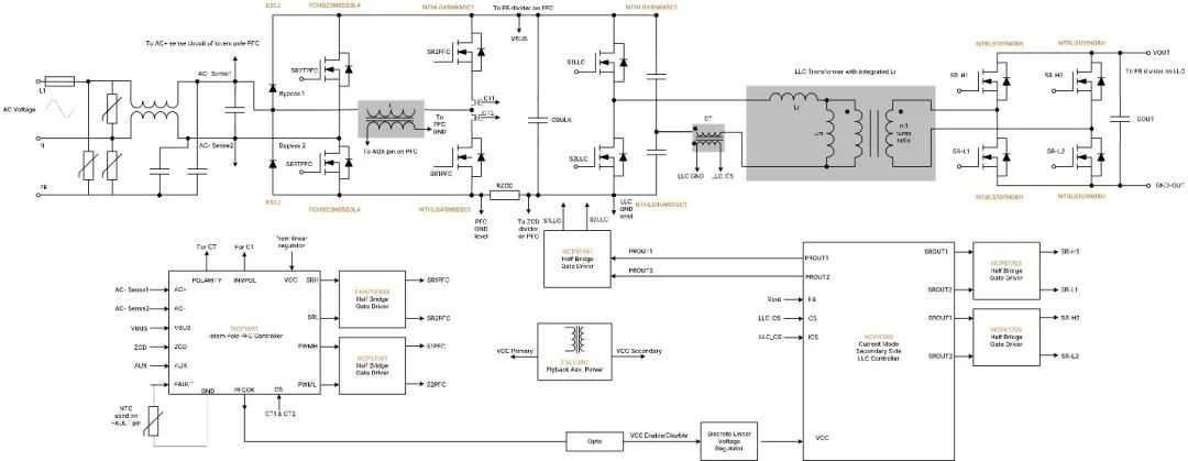 破解工業(yè)電池充電器難題：升壓or圖騰柱？SiC PFC拓?fù)溥x擇策略