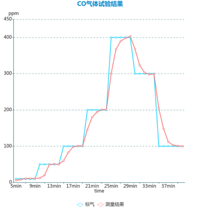Django Xadmin  增加  歡迎， 娜  注銷  首頁 Icgoo_App  ICGOO分類表  文章表  文章應(yīng)用分類表 首頁  文章表  增加 cnt article 增加 cnt article 文章標(biāo)題* ADI高集成度電化學(xué)方案：解鎖氣體與水質(zhì)檢測(cè)新密碼 文章分類 媒體報(bào)導(dǎo) 技術(shù)分類 傳感技術(shù) 上傳封面 4-2.png 作者 lina 責(zé)任編輯 lina 來源 MERA_KEY ADI電化學(xué)方案|氣體檢測(cè)傳感器|水質(zhì)監(jiān)測(cè)技術(shù)|電化學(xué)檢測(cè)| 環(huán)境監(jiān)測(cè)解決方案|電化學(xué)傳感器 key1 | key2 | key3 （多個(gè)meta_key用豎線|分開） RELATED_KEY ADI電化學(xué)方案|氣體檢測(cè)傳感器|水質(zhì)監(jiān)測(cè)技術(shù)|電化學(xué)檢測(cè)| 環(huán)境監(jiān)測(cè)解決方案|電化學(xué)傳感器 rw_1 | rw_2 | rw_3 （多個(gè)rw_key用豎線|分開） 文章導(dǎo)讀 隨著"綠水青山"環(huán)保理念的深入推進(jìn)，環(huán)境質(zhì)量監(jiān)測(cè)已成為國家基礎(chǔ)設(shè)施建設(shè)的重要環(huán)節(jié)，全國各地正在大規(guī)模部署空氣和水質(zhì)檢測(cè)設(shè)備，用于追蹤和分析污染物的分布狀況及濃度變化。在這些檢測(cè)設(shè)備中，電化學(xué)傳感器作為核心檢測(cè)部件，其性能優(yōu)劣直接決定著整個(gè)監(jiān)測(cè)系統(tǒng)的準(zhǔn)確性和可靠性。然而，電化學(xué)傳感器的應(yīng)用一直面臨著信號(hào)極其微弱、個(gè)體一致性差以及容易受到環(huán)境干擾等技術(shù)瓶頸，被稱為電子設(shè)計(jì)領(lǐng)域最具挑戰(zhàn)性的技術(shù)之一。ADI公司針對(duì)這些痛點(diǎn)推出的高集成度電化學(xué)解決方案，為環(huán)境監(jiān)測(cè)儀器提供了更加精準(zhǔn)和穩(wěn)定的檢測(cè)保障。 文章內(nèi)容*  元素路徑: body > p > img 當(dāng)前已輸入3017個(gè)字符, 您還可以輸入6983個(gè)字符。 定時(shí)發(fā)布 2025/09/11    ? 我的公司