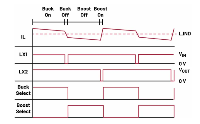 如何利用交替式控制提升電源系統(tǒng)的響應速度與穩(wěn)定性？