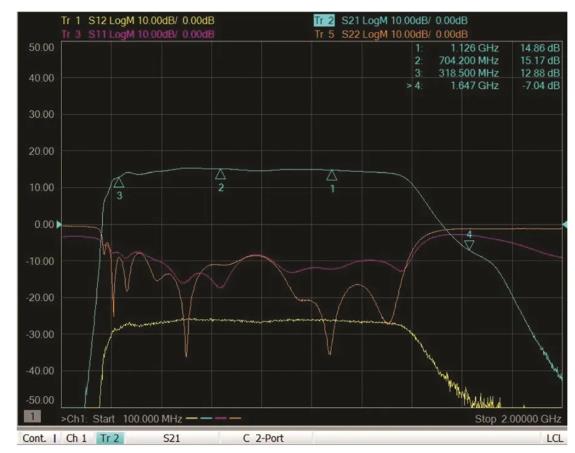 如何為UHF局部放電在線監(jiān)測系統(tǒng)設(shè)計一個最好的前端？