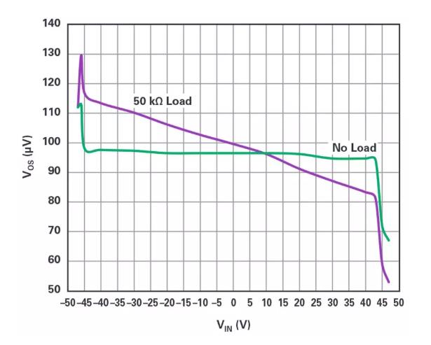 能否讓低壓放大器自舉來獲得高壓緩沖器？