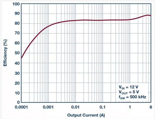 如何設(shè)計汽車信息娛樂系統(tǒng)電源方案一體化高壓控制器？