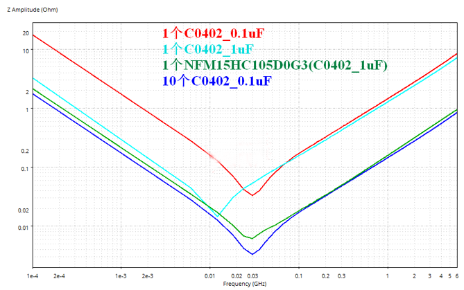 性能逆天的這種電容，你見過嗎？