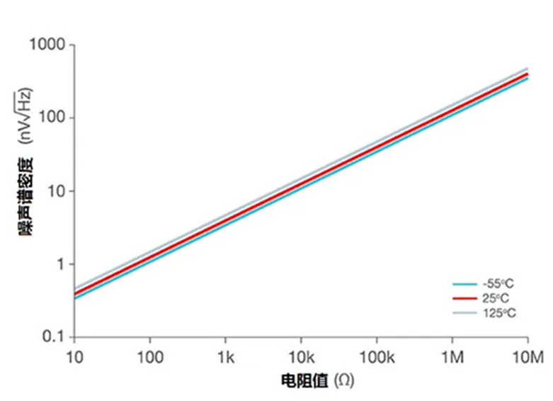掌握幾個技巧 降低運放電路中的功耗！