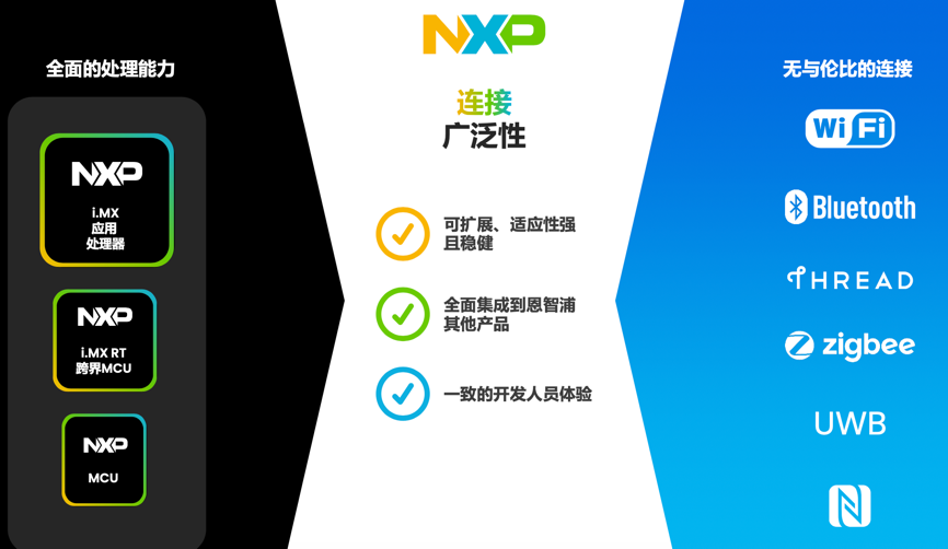 工業(yè)物聯(lián)網(wǎng)AI轉(zhuǎn)型革命下，恩智浦MCU/MPU如何幫助中國(guó)客戶更“AI”