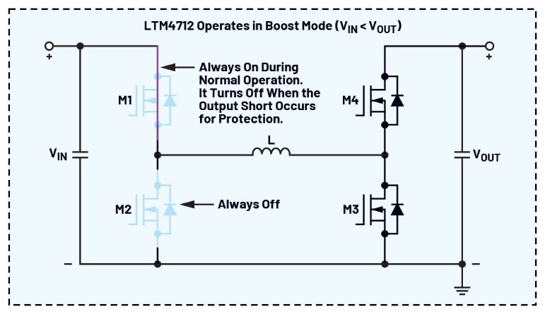 告別拓?fù)渫讌f(xié)！四開關(guān)μModule穩(wěn)壓器在車載電源的實(shí)戰(zhàn)演繹