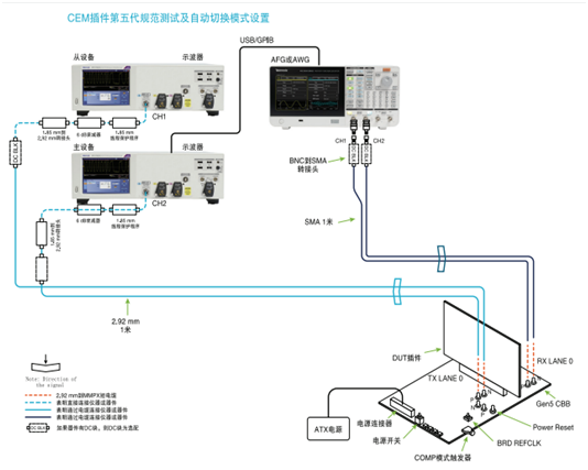 應對一致性測試特定挑戰(zhàn)，需要可靠的PCIe 5.0 發(fā)射機驗證