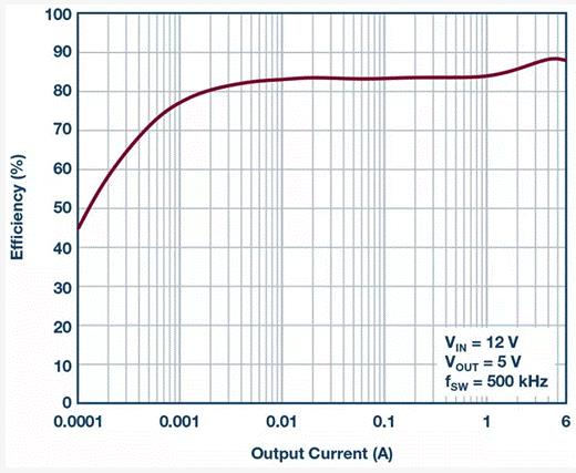 如何設(shè)計汽車信息娛樂系統(tǒng)電源方案一體化高壓控制器？