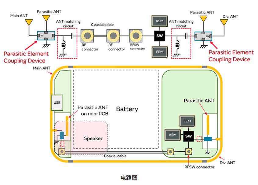 寄生天線耦合器有什么用途？