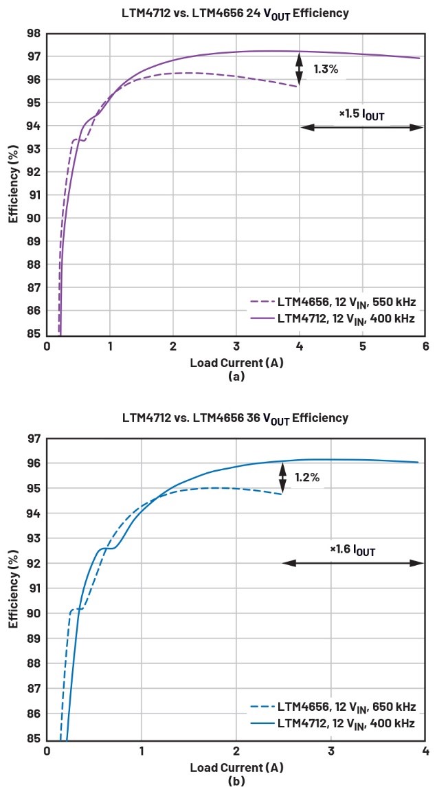 告別拓?fù)渫讌f(xié)！四開關(guān)μModule穩(wěn)壓器在車載電源的實(shí)戰(zhàn)演繹