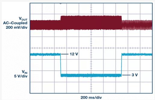 如何設(shè)計汽車信息娛樂系統(tǒng)電源方案一體化高壓控制器？