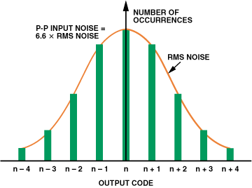 高性能、低成本電子秤的參考設(shè)計(jì)