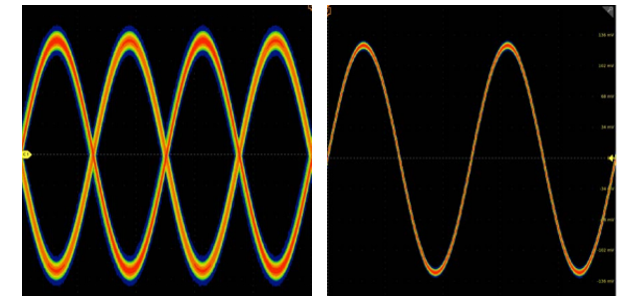 示波器12bit“芯”趨勢(shì)，如何實(shí)現(xiàn)更高測(cè)量精度？