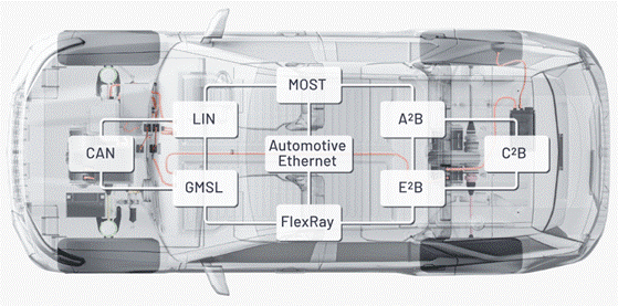 “大考”之下，汽車測試技術(shù)如何高質(zhì)量“交卷”？