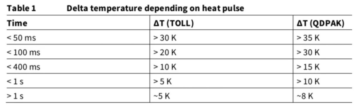 功率器件熱設(shè)計(jì)基礎(chǔ)(四)——功率半導(dǎo)體芯片溫度和測(cè)試方法 功率器件熱設(shè)計(jì)基礎(chǔ)(四)——功率半導(dǎo)體芯片溫度和測(cè)試方法