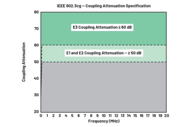 單對以太網新突破：10BASE-T1L實現千米級工業(yè)通信傳輸